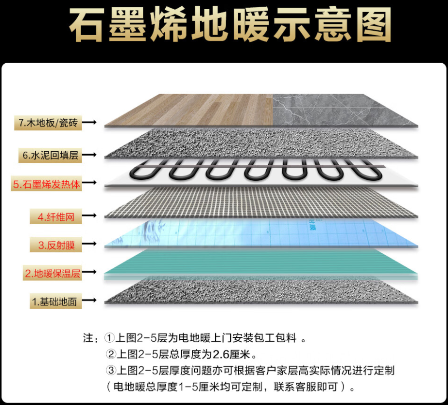 黄冈 石墨烯电地暖公司哪家好？施工质量核心标准